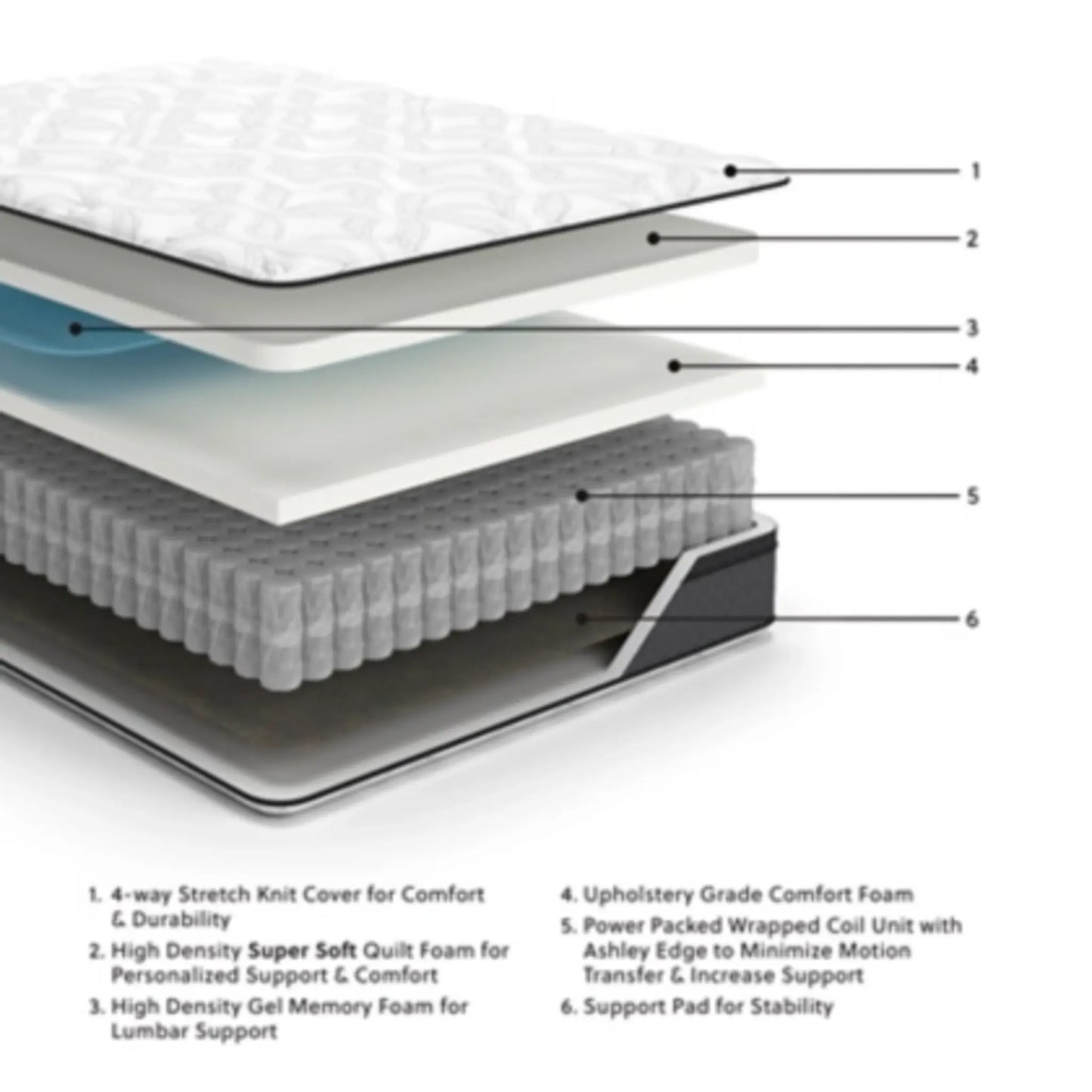 12 Inch Pocketed Hybrid Mattress by Ashley